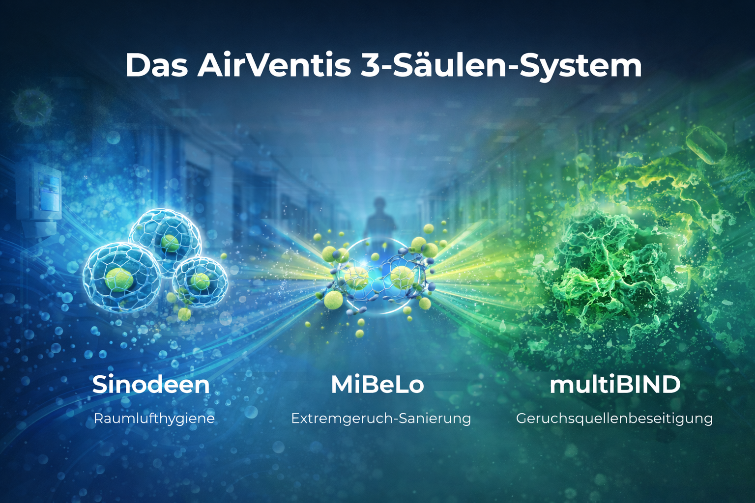 Das AirVentis 3-Säulen-System – Sinodeen, MiBeLo, multiBIND