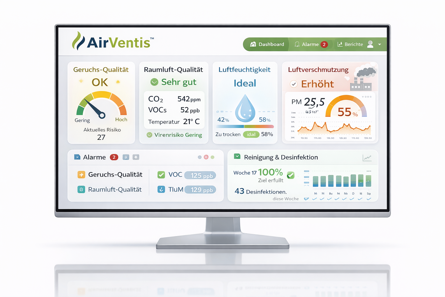 AirVentis Dashboard – Echtzeit-Monitoring der Raumluftqualität