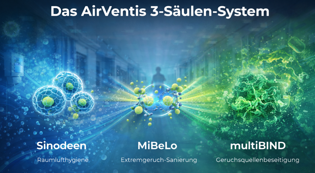 AirVentis 3-Säulen-System